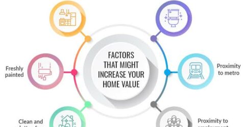 Factors that increase your home value
